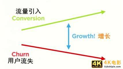 把“谈恋爱”的感受，放入到产品设计中去-第1张图片-90博客网