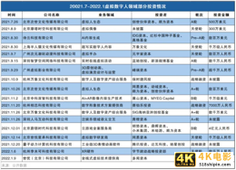 虚拟人To B，带来多少正向预期差？-第4张图片-90博客网