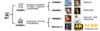 虚拟人To B，带来多少正向预期差？-第3张图片-90博客网