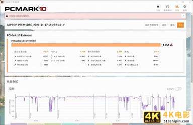 联想YOGA Pro 14s Carbon 2022体验：高端材质打造 精致的1.08KG-第25张图片-90博客网