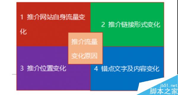 怎么判断流量波动?网站流量日记法介绍-第6张图片-90博客网