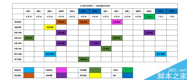 怎么判断流量波动?网站流量日记法介绍-第2张图片-90博客网