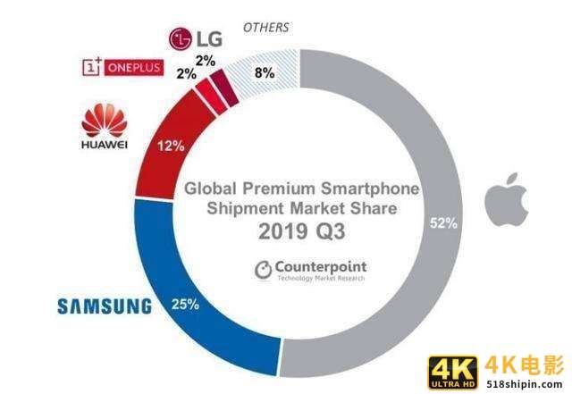 如用户被迫在iPhone与微信之间二选一，华为将成最大赢家-第4张图片-90博客网