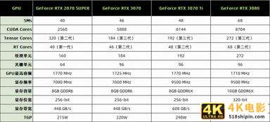 耕升RTX 3070 Ti星极幻姬评测 极限芭比粉-第5张图片-90博客网