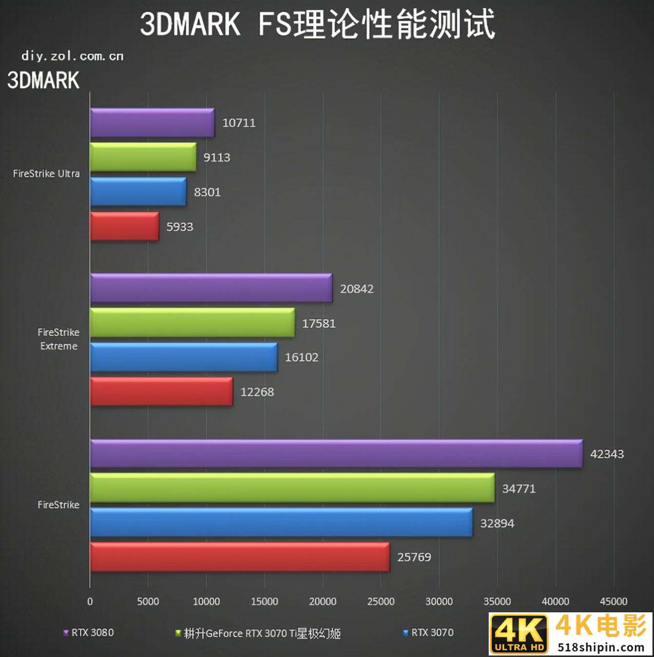 耕升RTX 3070 Ti星极幻姬评测 极限芭比粉-第16张图片-90博客网