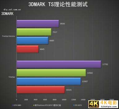 耕升RTX 3070 Ti星极幻姬评测 极限芭比粉-第17张图片-90博客网