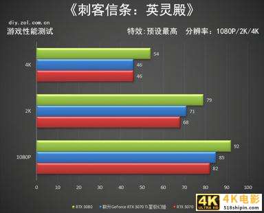 耕升RTX 3070 Ti星极幻姬评测 极限芭比粉-第19张图片-90博客网