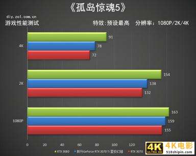 耕升RTX 3070 Ti星极幻姬评测 极限芭比粉-第21张图片-90博客网