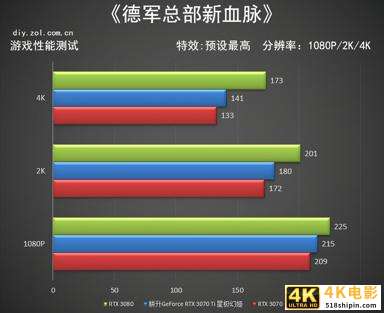 耕升RTX 3070 Ti星极幻姬评测 极限芭比粉-第20张图片-90博客网