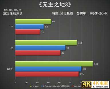 耕升RTX 3070 Ti星极幻姬评测 极限芭比粉-第22张图片-90博客网