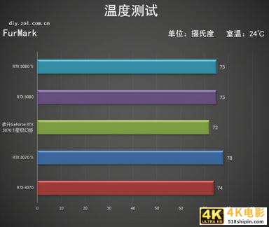 耕升RTX 3070 Ti星极幻姬评测 极限芭比粉-第26张图片-90博客网