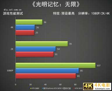 耕升RTX 3070 Ti星极幻姬评测 极限芭比粉-第23张图片-90博客网