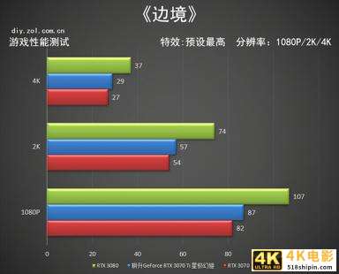 耕升RTX 3070 Ti星极幻姬评测 极限芭比粉-第24张图片-90博客网