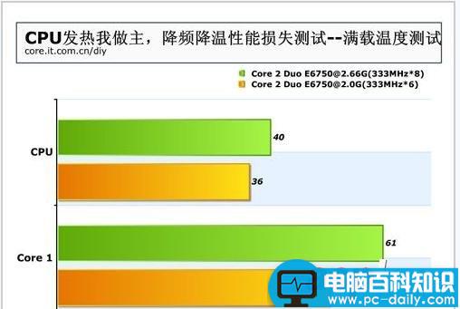 电脑运行软件或游戏时CPU温度直线上升导致蓝屏或死机-第1张图片-90博客网