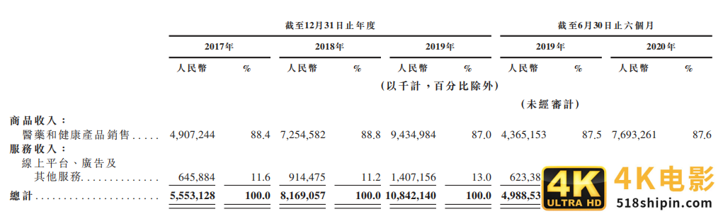 IPO在即，京东健康何以是第四驾马车？-第4张图片-90博客网