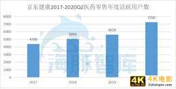 IPO在即，京东健康何以是第四驾马车？-第5张图片-90博客网