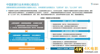 数据中台“助燃”万亿家装产业-第2张图片-90博客网