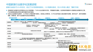 数据中台“助燃”万亿家装产业-第3张图片-90博客网