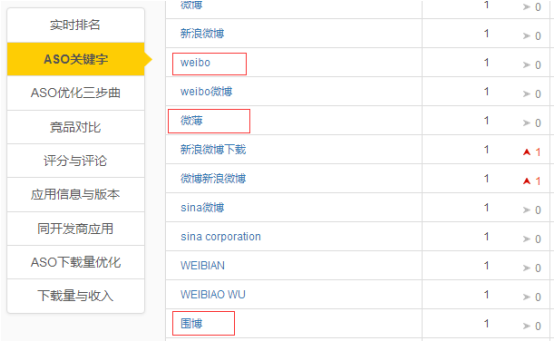 ASO优化如何选关键词?APP行为词的选择方法-第7张图片-90博客网