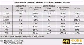 华为认清现实，鸿蒙系统用户目标从3亿大幅打折至1亿-第5张图片-90博客网