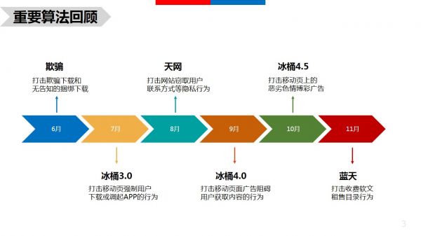 哪些站点命中算法?2016年百度搜索各大算法大盘点-第1张图片-90博客网 哪些站点命中算法?2016年百度搜索各大算法大盘点-第1张图片-90博客网