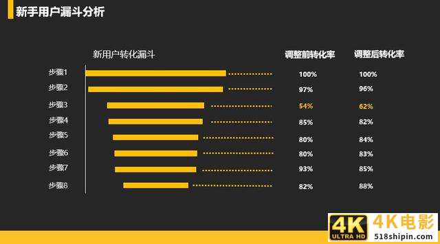 游戏产品，如何做好用户留存？-第1张图片-90博客网