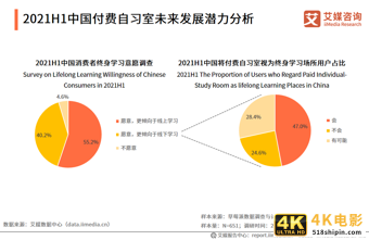 2021年用户规模将超500万人——71页干货解读付费自习室发展趋势-第7张图片-90博客网