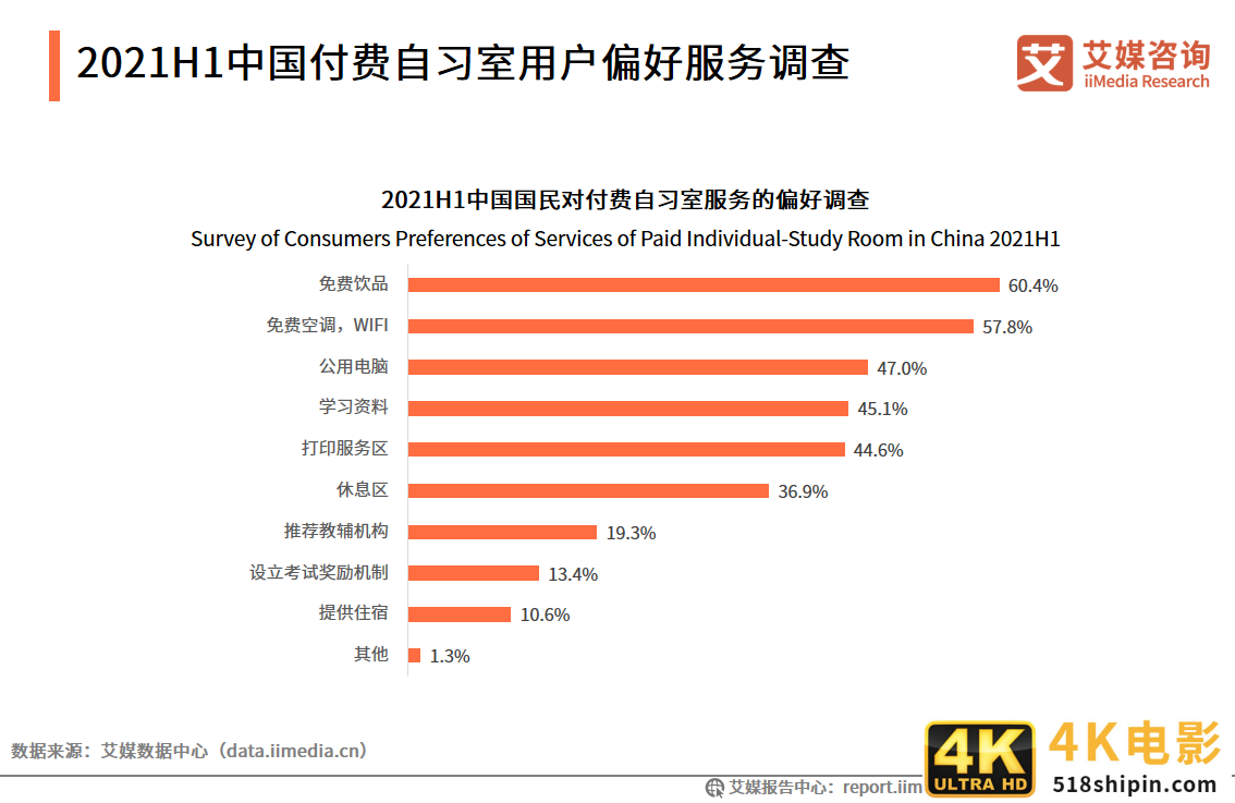 2021年用户规模将超500万人——71页干货解读付费自习室发展趋势-第5张图片-90博客网