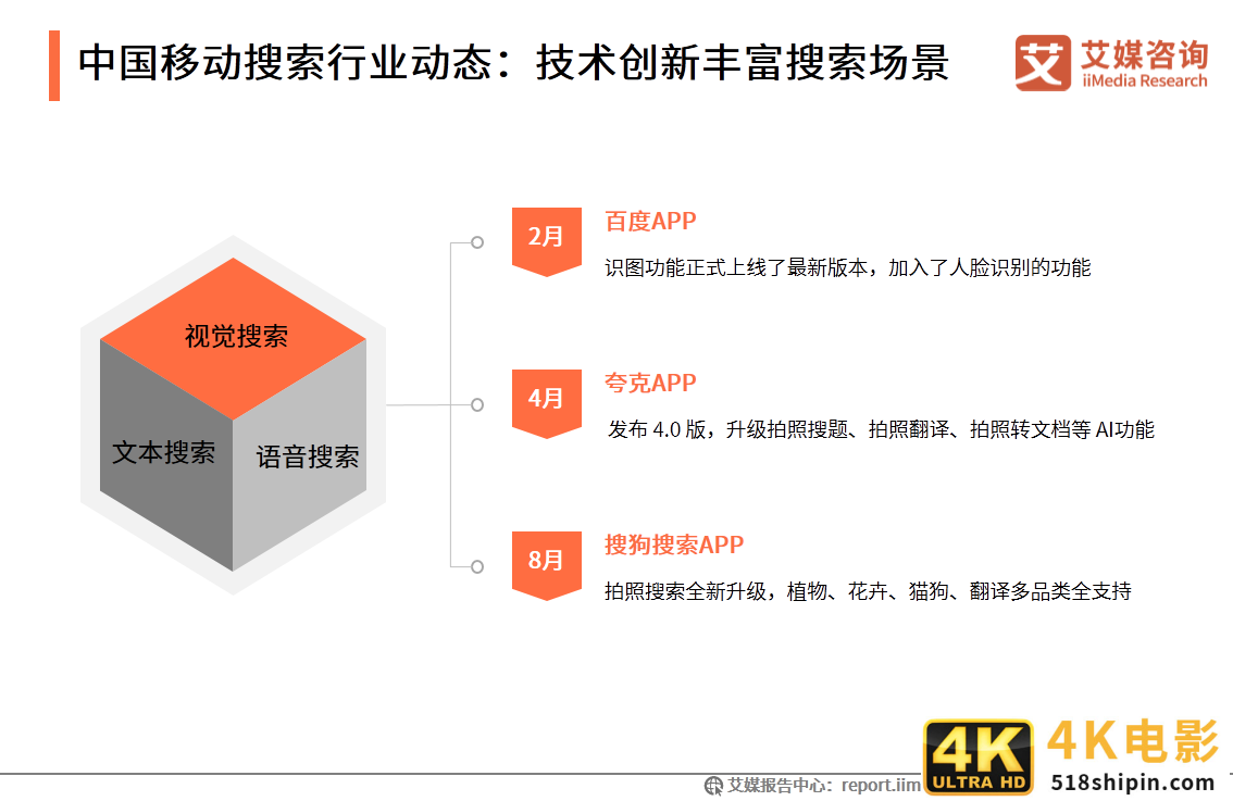 中国移动搜索行业研究报告：文字搜索占据主流，AI搜索正在崛起-第3张图片-90博客网