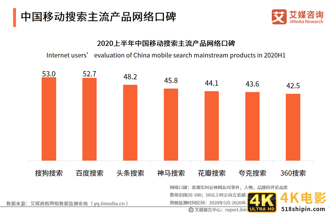 中国移动搜索行业研究报告：文字搜索占据主流，AI搜索正在崛起-第4张图片-90博客网