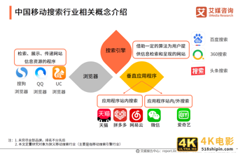 中国移动搜索行业研究报告：文字搜索占据主流，AI搜索正在崛起-第2张图片-90博客网