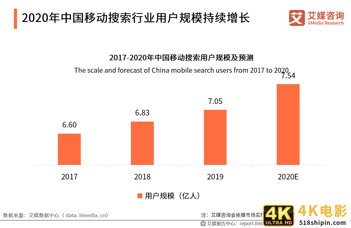 中国移动搜索行业研究报告：文字搜索占据主流，AI搜索正在崛起-第5张图片-90博客网