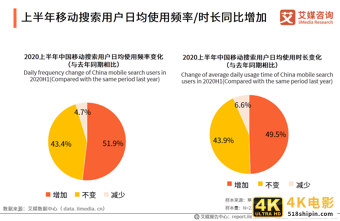 中国移动搜索行业研究报告：文字搜索占据主流，AI搜索正在崛起-第7张图片-90博客网