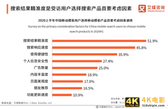 中国移动搜索行业研究报告：文字搜索占据主流，AI搜索正在崛起-第9张图片-90博客网