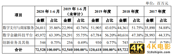 支付巨头蚂蚁集团，为何主动转移业务重心？-第3张图片-90博客网