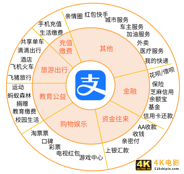 支付巨头蚂蚁集团，为何主动转移业务重心？-第7张图片-90博客网