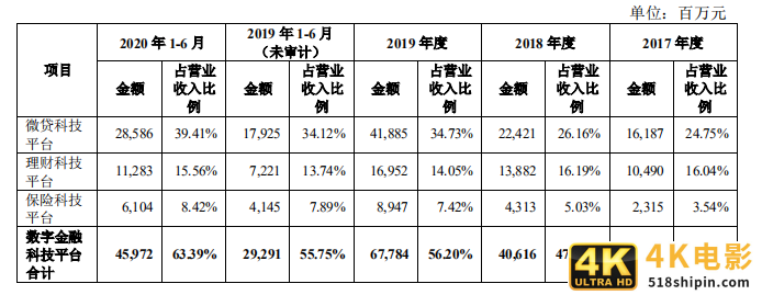支付巨头蚂蚁集团，为何主动转移业务重心？-第11张图片-90博客网
