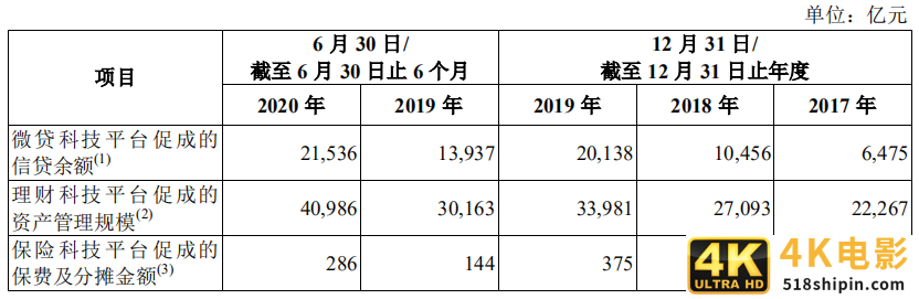 支付巨头蚂蚁集团，为何主动转移业务重心？-第12张图片-90博客网