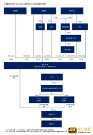 马士基36亿美元收购利丰物流抢入合同物流,最受益却是普洛斯GLP-第1张图片-90博客网 马士基36亿美元收购利丰物流抢入合同物流,最受益却是普洛斯GLP-第1张图片-90博客网