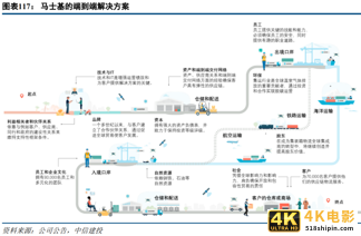 马士基36亿美元收购利丰物流抢入合同物流,最受益却是普洛斯GLP-第8张图片-90博客网 马士基36亿美元收购利丰物流抢入合同物流,最受益却是普洛斯GLP-第8张图片-90博客网