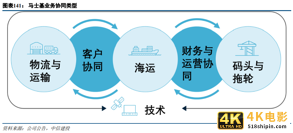 马士基36亿美元收购利丰物流抢入合同物流,最受益却是普洛斯GLP-第10张图片-90博客网 马士基36亿美元收购利丰物流抢入合同物流,最受益却是普洛斯GLP-第10张图片-90博客网