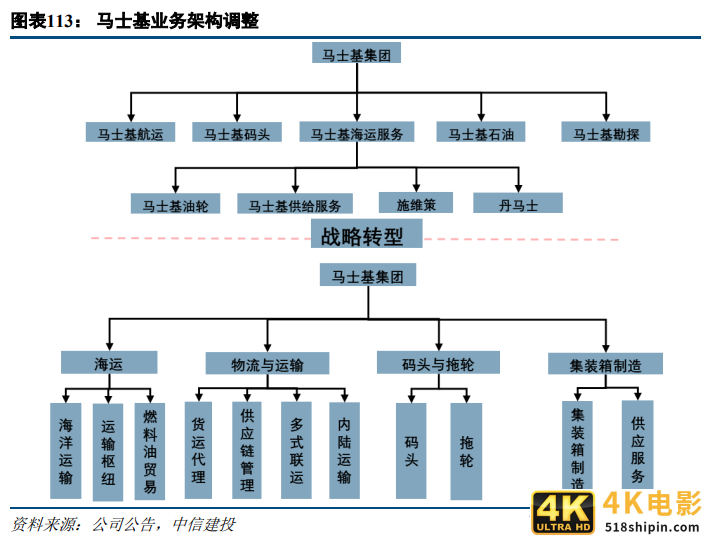 马士基36亿美元收购利丰物流抢入合同物流,最受益却是普洛斯GLP-第9张图片-90博客网 马士基36亿美元收购利丰物流抢入合同物流,最受益却是普洛斯GLP-第9张图片-90博客网