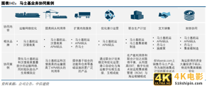 马士基36亿美元收购利丰物流抢入合同物流,最受益却是普洛斯GLP-第11张图片-90博客网 马士基36亿美元收购利丰物流抢入合同物流,最受益却是普洛斯GLP-第11张图片-90博客网