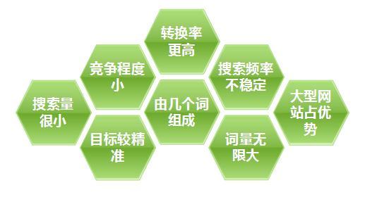 小网站选择关键词的六大要点盘点-第1张图片-90博客网 小网站选择关键词的六大要点盘点-第1张图片-90博客网