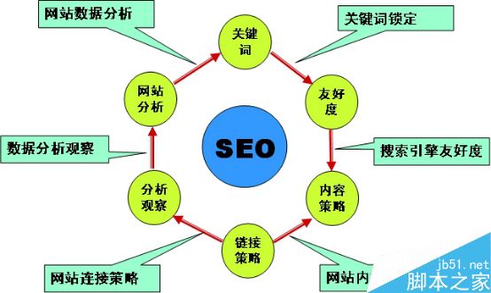 详细解析什么样的网站需要seo优化？-第1张图片-90博客网