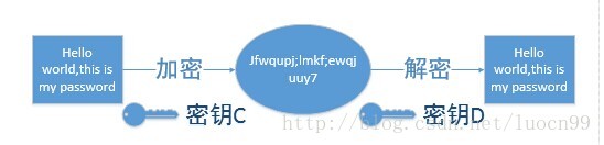 将全站进行HTTPS化优势的完全解析-第2张图片-90博客网