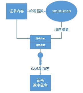 将全站进行HTTPS化优势的完全解析-第5张图片-90博客网