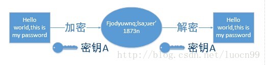 将全站进行HTTPS化优势的完全解析-第3张图片-90博客网