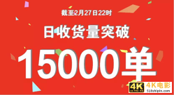 转转集团：保卖服务受青睐，手机C2B日收货量突破1.5万单-第2张图片-90博客网