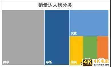 抖音带货的秘传心法-第3张图片-90博客网